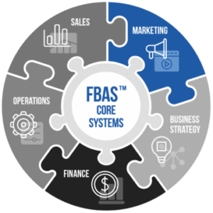 Marketing is a System. 