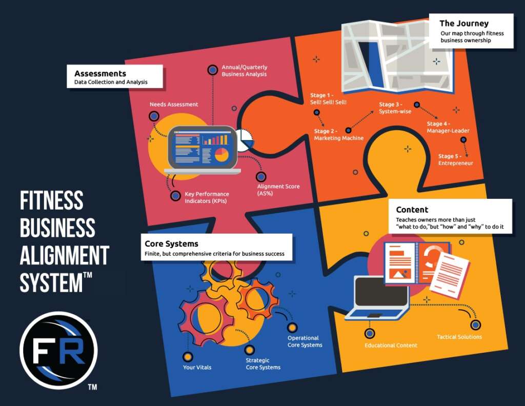 The Fitness Business Alignment System