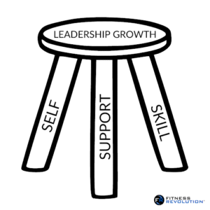 Continually foster personal growth and honing your skills and mindset as a fitness business owner and leader of others.