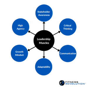 The 6 leadership muscles are what enable you to navigate the complexities of running your fitness business.