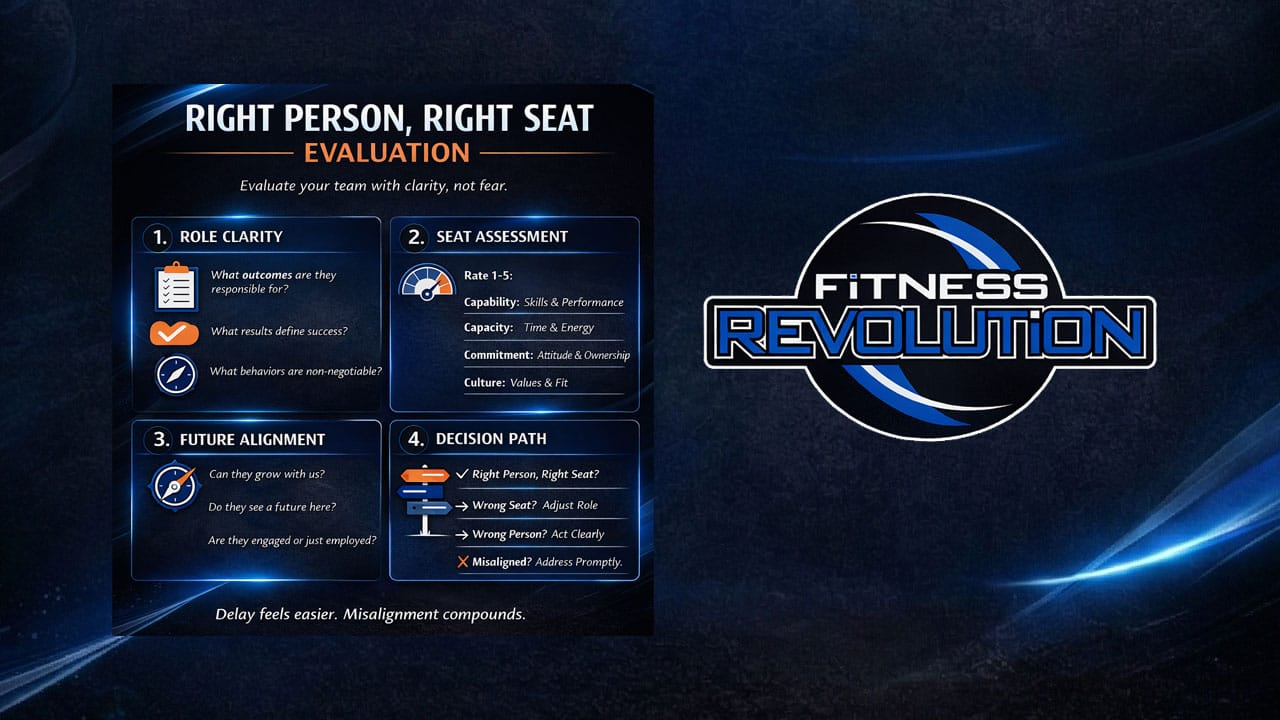 Fitness Revolution Right Person Right Seat Evaluation